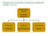 Organizacija ir etika 7 puslapis