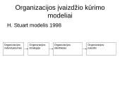 Organizacijos įvaizdis ir jo kūrimas 8 puslapis