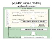 Organizacijos įvaizdis ir jo kūrimas 9 puslapis