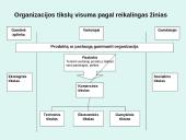 Organizacijos tikslų visuma bei svarba 9 puslapis