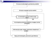 Organizacijos veiklos procesų transformavimas 13 puslapis