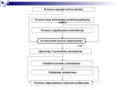 Organizacijos veiklos procesų transformavimas 14 puslapis