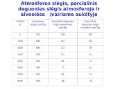 Organizmo adaptacija ir fizinis darbingumas įvairiomis įšorinės aplinkos sąlygomis 2 puslapis