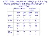 Organizmo adaptacija ir fizinis darbingumas įvairiomis įšorinės aplinkos sąlygomis 11 puslapis