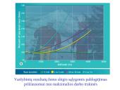 Organizmo adaptacija ir fizinis darbingumas įvairiomis įšorinės aplinkos sąlygomis 7 puslapis