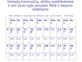 Organizmo adaptacija ir fizinis darbingumas įvairiomis įšorinės aplinkos sąlygomis 10 puslapis