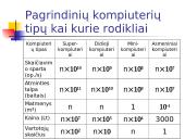 Pagrindinės informacinių technologijų (IT) sąvokos 6 puslapis