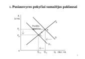Paklausos ir pasiūlos analizės pagrindai 16 puslapis