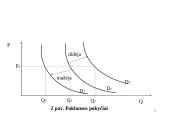 Paklausos ir pasiūlos analizės pagrindai 6 puslapis