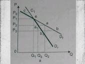 Paklausos veiksniai ir jos funkcija. Paklausos funkcijos kiekybinė išraiška 18 puslapis