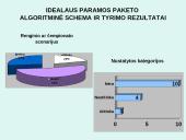 Paramos paketas 11 puslapis