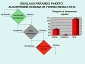 Paramos paketas 15 puslapis