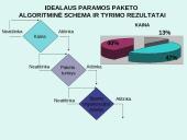 Paramos paketas 16 puslapis