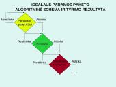 Paramos paketas 18 puslapis