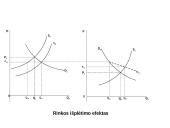 Pasaulio ekonomikos internacionalizavimo procesai 2 puslapis