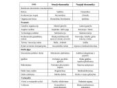 Pasaulio ekonomikos internacionalizavimo procesai 3 puslapis