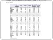 Paslaugų vartojimo skirtumai Europos Sąjungos (ES) šalyse 11 puslapis