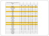 Paslaugų vartojimo skirtumai Europos Sąjungos (ES) šalyse 12 puslapis