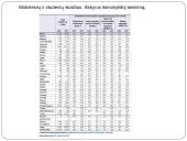 Paslaugų vartojimo skirtumai Europos Sąjungos (ES) šalyse 15 puslapis