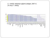 Paslaugų vartojimo skirtumai Europos Sąjungos (ES) šalyse 16 puslapis