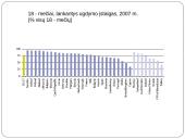 Paslaugų vartojimo skirtumai Europos Sąjungos (ES) šalyse 17 puslapis