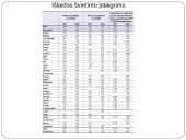 Paslaugų vartojimo skirtumai Europos Sąjungos (ES) šalyse 18 puslapis