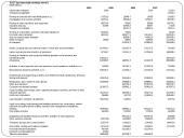 Paslaugų vartojimo skirtumai Europos Sąjungos (ES) šalyse 4 puslapis