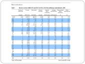 Paslaugų vartojimo skirtumai Europos Sąjungos (ES) šalyse 5 puslapis