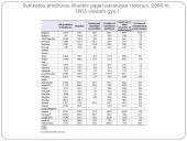 Paslaugų vartojimo skirtumai Europos Sąjungos (ES) šalyse 10 puslapis