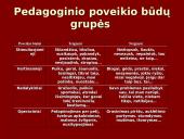 Pedagoginio poveikio būdai ir jų taikymo sąlygos 4 puslapis