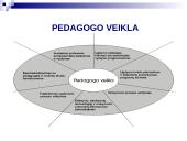 Pedagogo profesijos paveikslas 5 puslapis