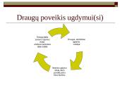 Pedagogo ugdomosios galimybės ir ribos 11 puslapis