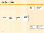 Perdraudimo kompanijų veiklos ypatumai ir problemos pasaulinėje finansų rinkoje 18 puslapis