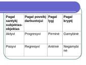Personalo adaptacija ir jos formos 5 puslapis