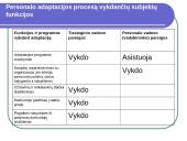 Personalo adaptacija ir jos formos 8 puslapis