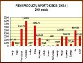 Pieno sektoriaus plėtros tendencijos pasaulyje ir regionuose 11 puslapis