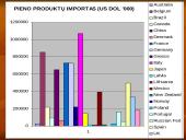 Pieno sektoriaus plėtros tendencijos pasaulyje ir regionuose 12 puslapis
