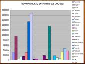 Pieno sektoriaus plėtros tendencijos pasaulyje ir regionuose 13 puslapis