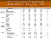 Pieno sektoriaus plėtros tendencijos pasaulyje ir regionuose 5 puslapis