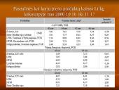 Pieno sektoriaus plėtros tendencijos pasaulyje ir regionuose 6 puslapis