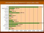 Pieno sektoriaus plėtros tendencijos pasaulyje ir regionuose 7 puslapis