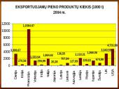 Pieno sektoriaus plėtros tendencijos pasaulyje ir regionuose 8 puslapis