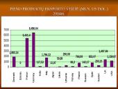 Pieno sektoriaus plėtros tendencijos pasaulyje ir regionuose 9 puslapis