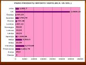 Pieno sektoriaus plėtros tendencijos pasaulyje ir regionuose 10 puslapis