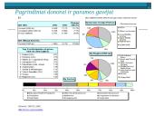 Plėtros ir bendradarbiavimo politikos sektoriai ir finansavimas 16 puslapis