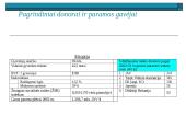 Plėtros ir bendradarbiavimo politikos sektoriai ir finansavimas 18 puslapis