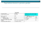 Plėtros ir bendradarbiavimo politikos sektoriai ir finansavimas 20 puslapis