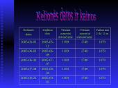 Poilsinės kelionės: Kroatija ir Lietuva 16 puslapis