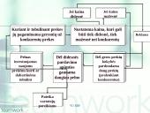 Prekės/produkto orientacija 11 puslapis