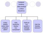Projekto kaštų valdymas ir biudžeto planavimas 6 puslapis
